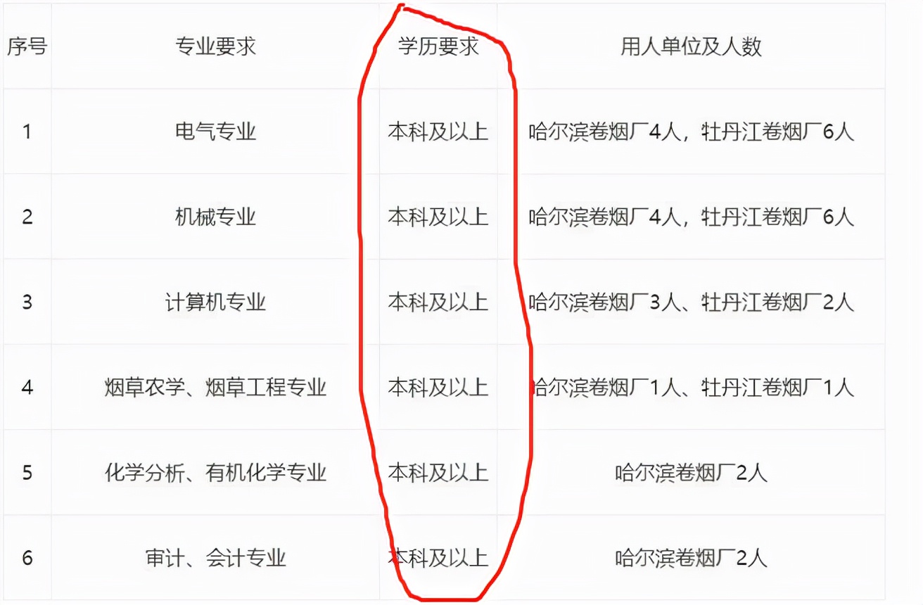 湖南|中国烟草公开招聘，3类人优先被录取，有想法的毕业生要知道