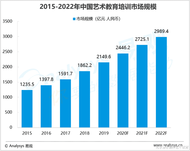 六安|2022年国考公务员艺术类岗位增加22.5%,音乐生就业空间大大增加