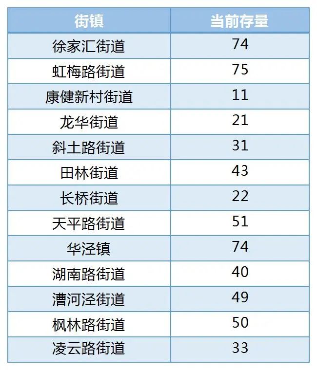 上海市|找工作注意！徐汇这17家企业获市级称号→