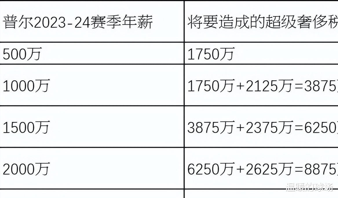勇士队|回到主场的勇士，门票钱能否签下普尔和小佩顿，不怕阴沟翻船？