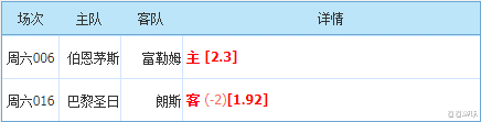 法甲|今日店主推荐英冠/法甲：巴黎主场大捷提前获得联赛冠军？