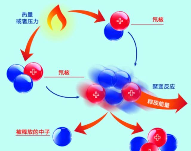 太阳表面温度5500度,地球都能晒热,为何日地间的太空是冰冷的?