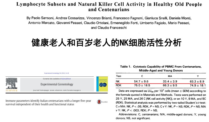 NK细胞丨免疫细胞中的佼佼者,人体免疫的广谱杀手