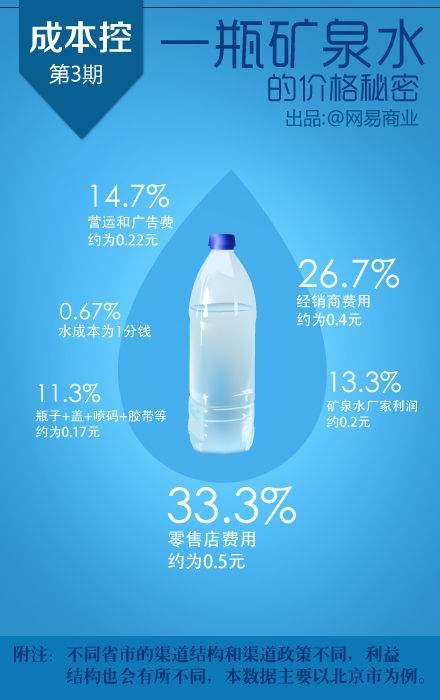 电子商务|为什么美国电商一家独大，而中国电商两超多强