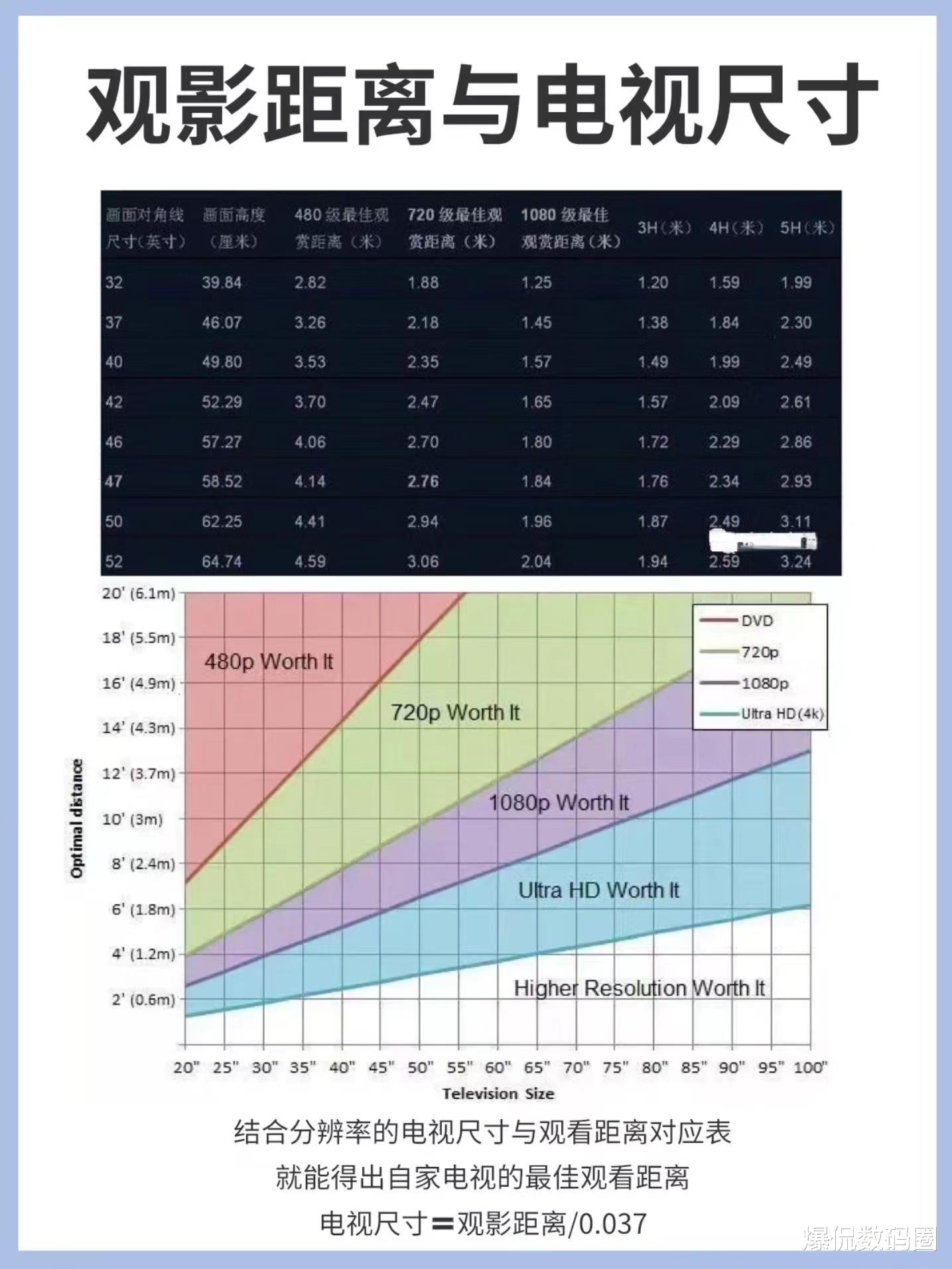 MacBook Pro|建议再买电视,一定坚持4不买,不是误导,而是换过5台的教训