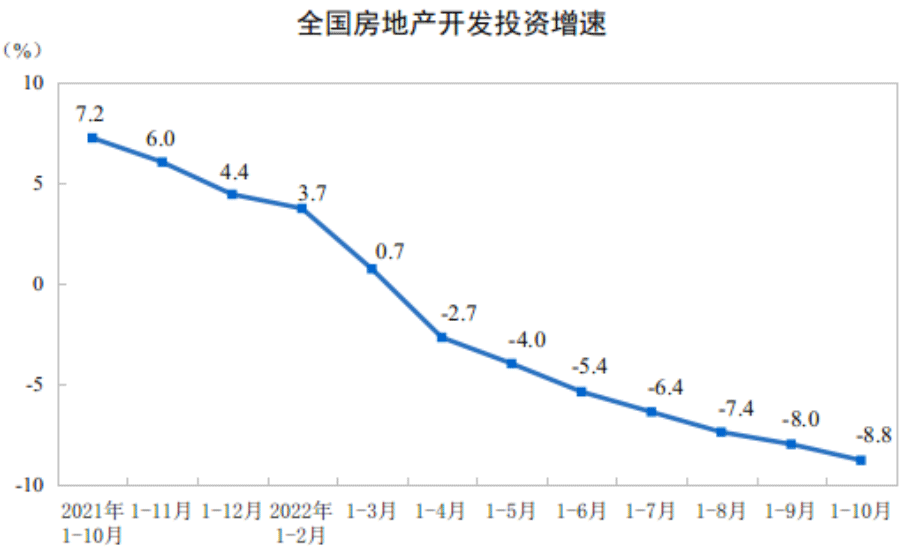 10月各线城市房价环比下降，销售降温明显