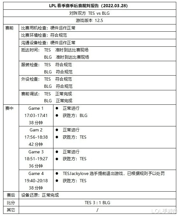 韩国队|Faker刚夺冠感染新冠！韩国考虑让T1全队参加亚运会