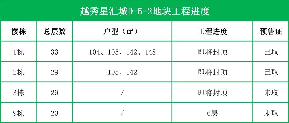 航拍下湄桥楼盘2022年12月工程进度