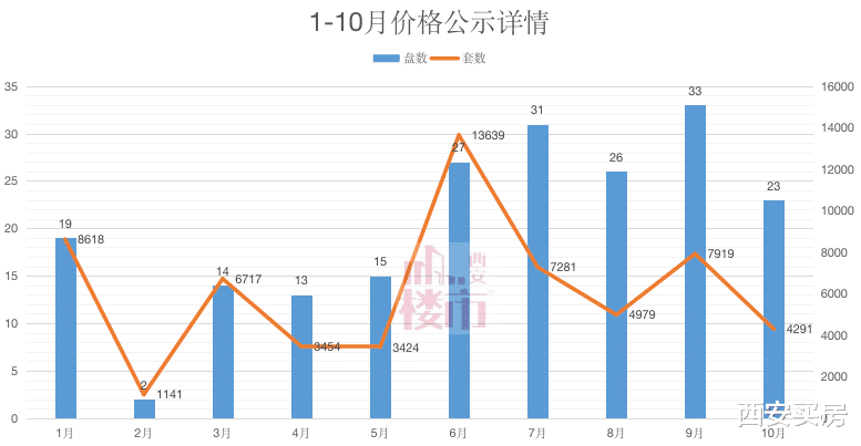 新信号？西安楼市“4大特征”，正在产生影响！