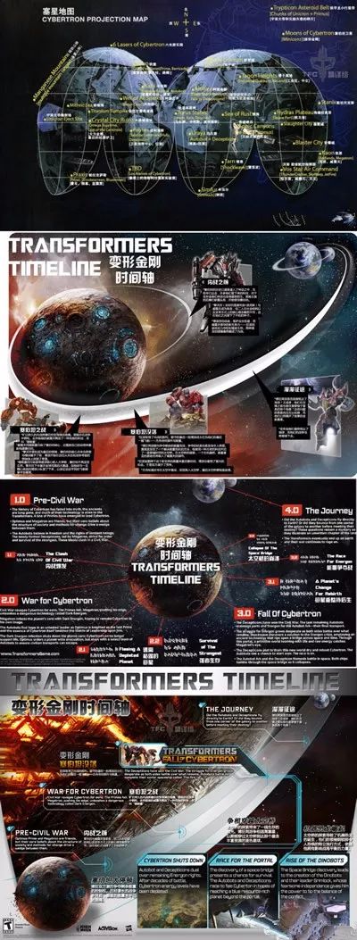 变形金刚|变形金刚那么多系列，能被称为神作的只有它