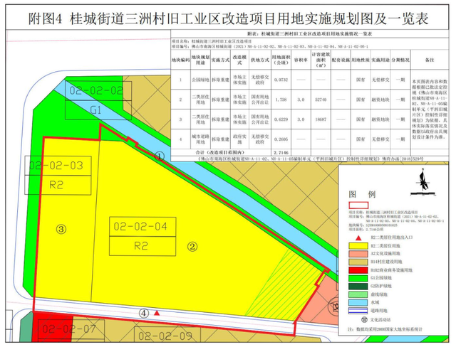 投3300万改造！拟2023年卖地！桂城夏东工改居方案获批
