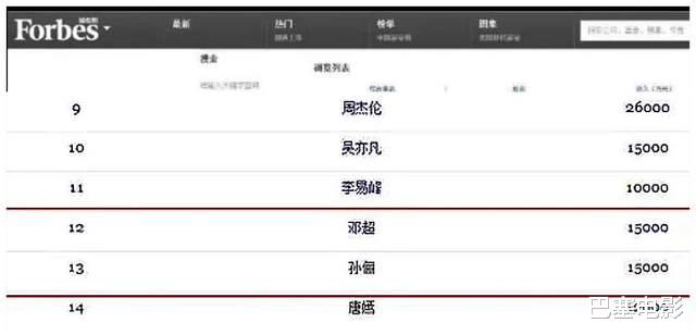 孙俪|镜头前低调镜头外高调？细看孙俪邓超的资产，被这对夫妻惊到了