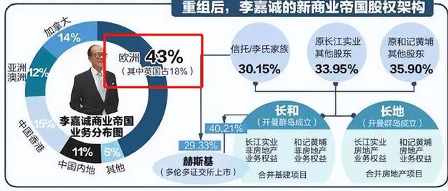 梁洛施|“豪门弃妇”梁洛施：给李嘉诚生3个孙子，接班人却被26岁女孩抢