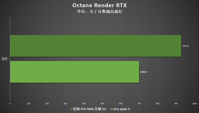 RTX 4080|影驰RTX4080星曜OC评测：雅致纯白高颜值，更有ARGB夺目炫光