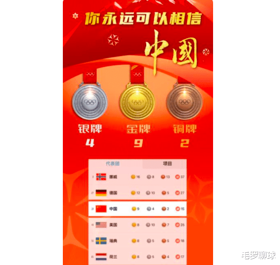 美国队|中国金牌超美国进前3，美国人反驳：中国算法有误，你们没进前10
