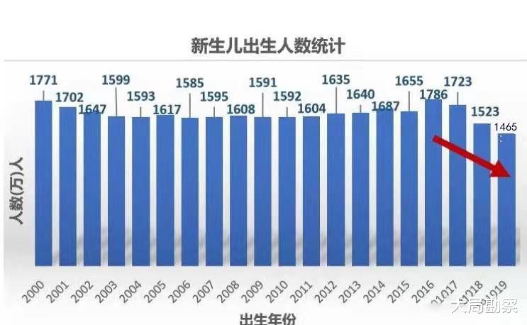 |2022年楼市面临“房子贬值潮”？懂行人预测：或将超乎很多人想象