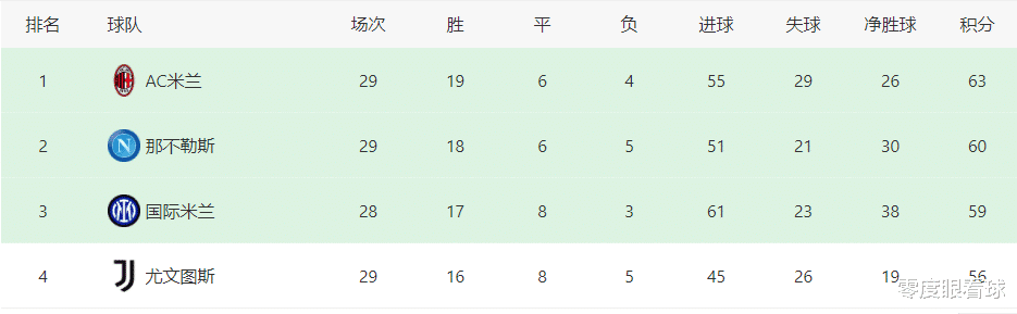 尤文图斯|尤文第30轮首发11人曝光：433强攻，巴西失意铁腰坐镇，冬窗标王冲锋