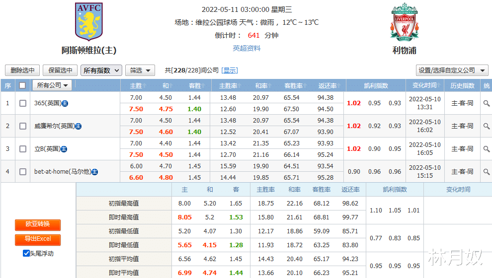 马丁|月奴说，这两场比赛会有爆冷吗？