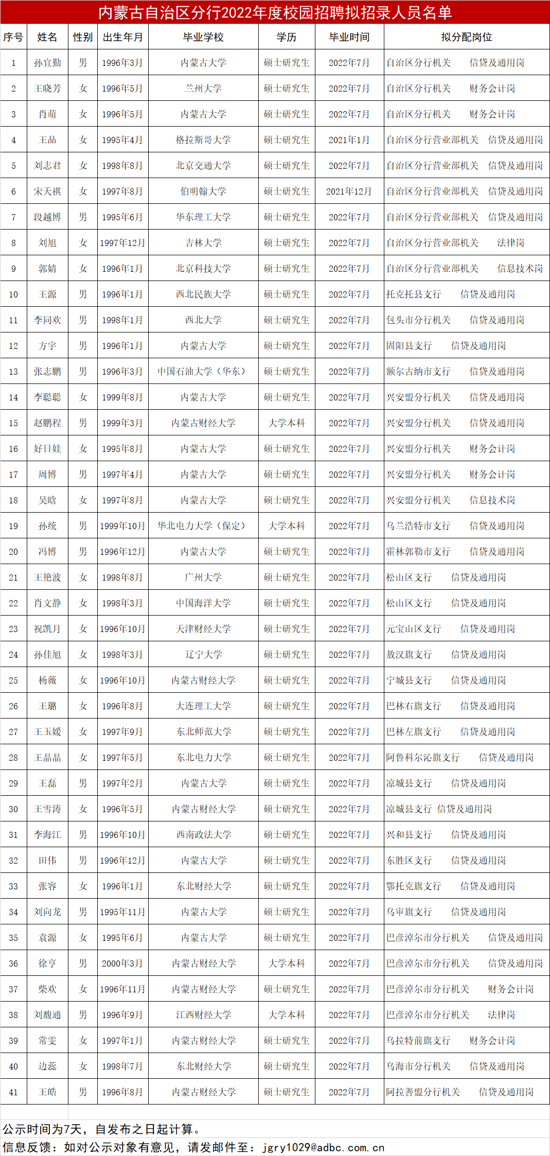 创业|全网首发！内蒙古农发行独家考情分析来啦！农发行上岸必看