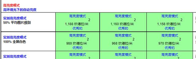 三星|三星屏幕上所谓的E4和E5屏究竟有什么区别？深度解析