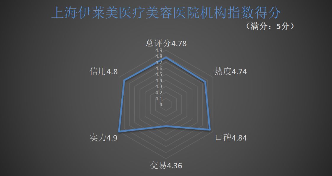 洗发水|重磅!五大指标透视医美机构指数,做公益的「画美」首登“王位”