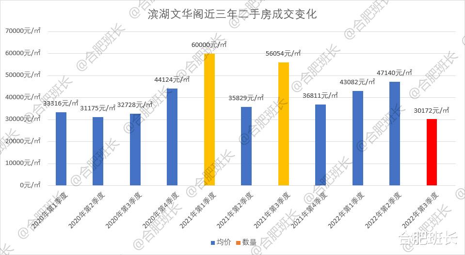 合肥学区房价格真的腰斩了？班长汇总了知名学区房近三年成交价！