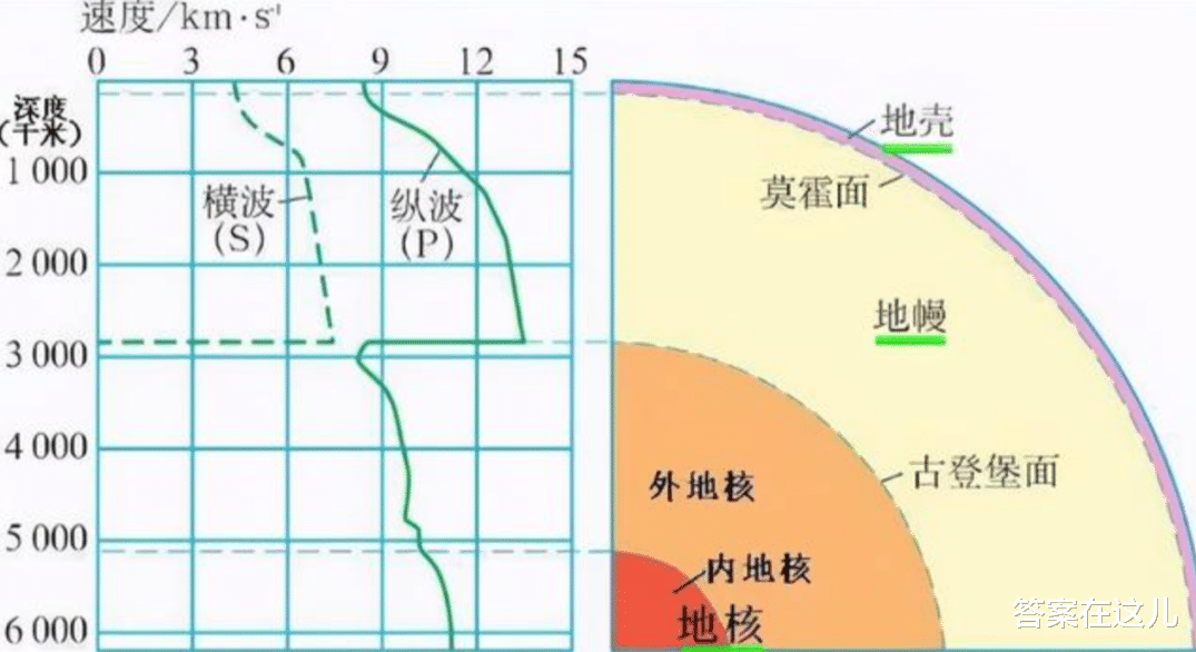 地球核心,已经泄漏了25亿年,原因连科学家都不知道