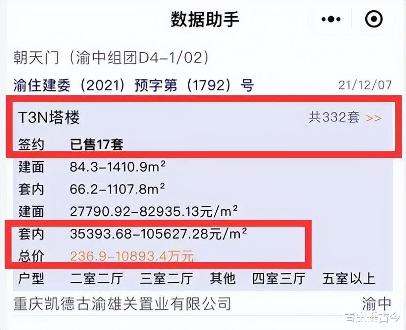 长沙地铁|?重庆来福士,一个沉痛的笑柄,一个外地炒房客的豪华坟场