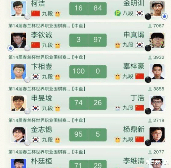 柯洁|如果AI研究落后 不是柯洁 而是中国棋手夺取世界冠军都会很困难了