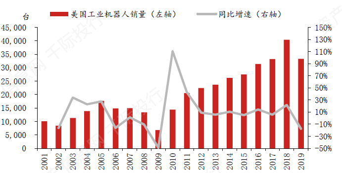 大数据|机器人行业发展研究报告(人机协作、人工智能、仿生结构)