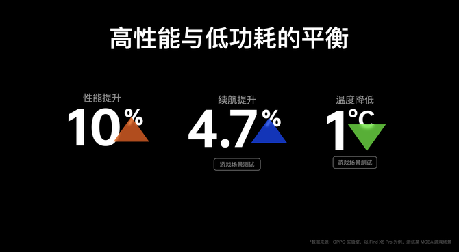 coloros13|Reno8 Pro+开放ColorOS 13正式版升级，这些功能更新后体验飙升