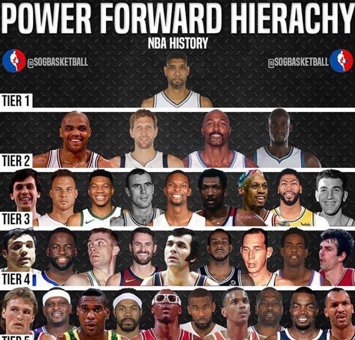 马龙|NBA历史第一大前投票：马龙垫底，狼王未进前三，第一实至名归