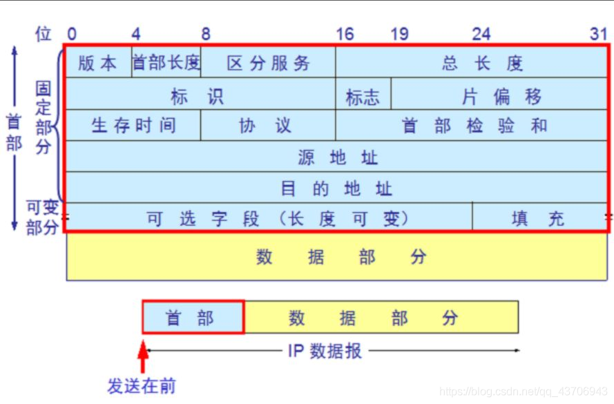 mac|一文详解IP地址：含义、作用、格式、分类等