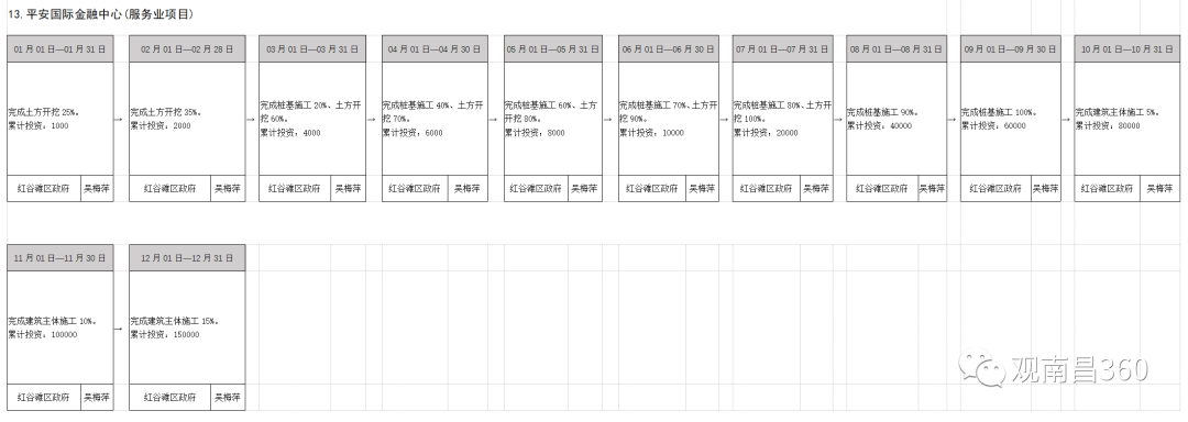 南昌武商MALL九月装修100%!平安金融中心/华侨城/中骏世界城等项目施工节点出炉!