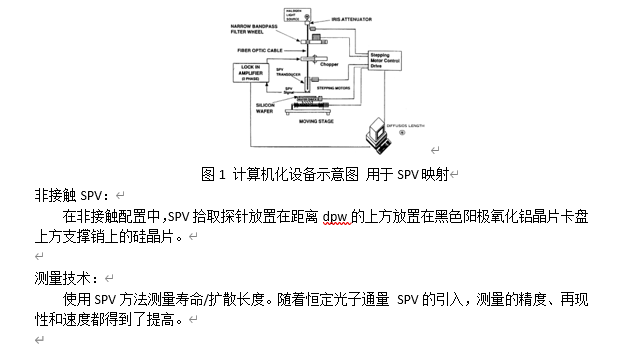 重金属|iC制造化学清洗过程中硅上重金属污染的表面光电压监测