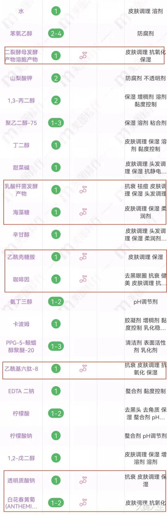 护肤 美妆博主宅家会准备些什么护肤好物
