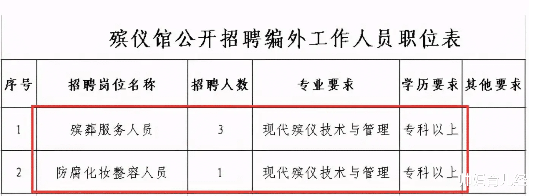 职业教育|又一“事业单位”开启招聘，夜班1600一天，胆子小的望而却步