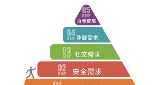 联想集团|两大行业走起了“下坡路”，月薪上万也一将难求，大学生去哪了？