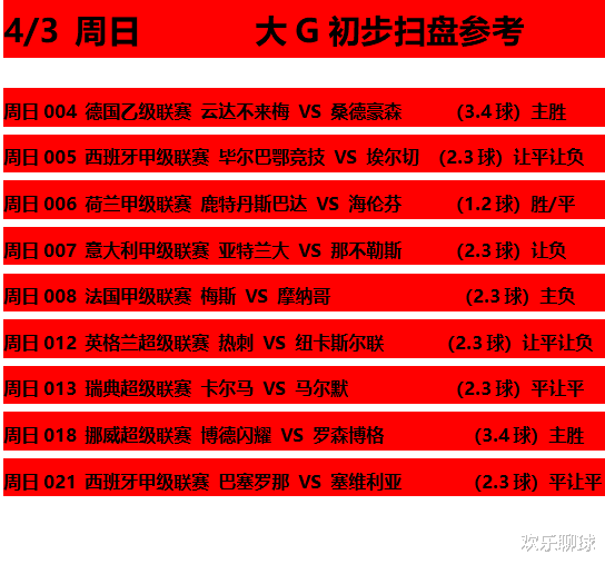 巴塞罗那|4/3周日9场赛事预测精选出击：巴萨走得太顺塞维利亚并非任人宰割