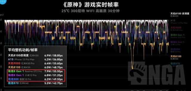 CPU|天玑8100处理器和骁龙870哪个强？
