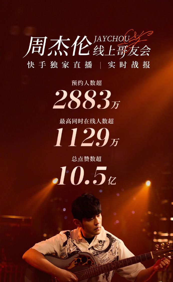 演唱会|三场线上，演唱会对比：周杰伦，人气最高，刘德华，歌最多，鹿晗热搜多