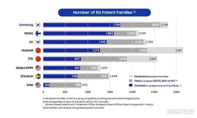 华为|美方想要掀起新一轮打击,华为专利能否成为壁垒,任正非早有准备