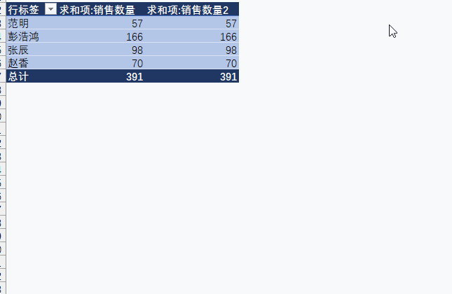 |数据透视表14种分析方法，帮你整理齐了