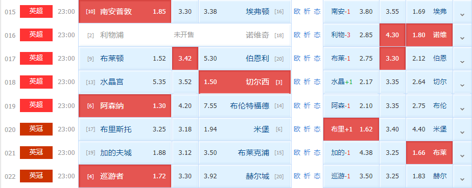水晶宫|周六竞足赛事分析：水晶宫锋线威力减弱 切尔西士气高涨（附扫盘）