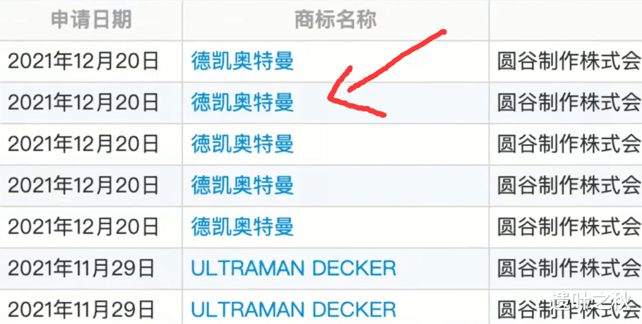 圆谷|奥特曼：圆谷又注册商标，这次名为“德凯”奥特曼，难道又是一位新奥？