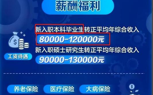 应届毕业生|这一“央企”开启社招,年薪均在8~13万不等,应届毕业生可关注