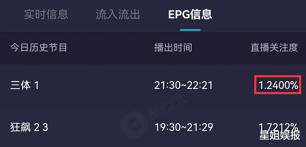 三体|《三体》还原度高获书粉认可!剧情节奏慢,王传君演丁仪被嘲