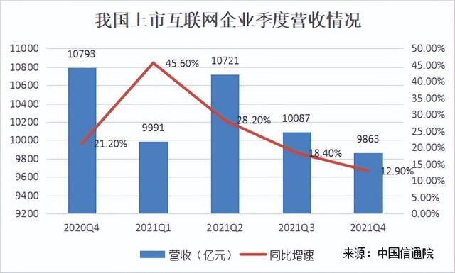 网络安全|一年豪掷3000亿搞研发，互联网公司谁更“支棱”？