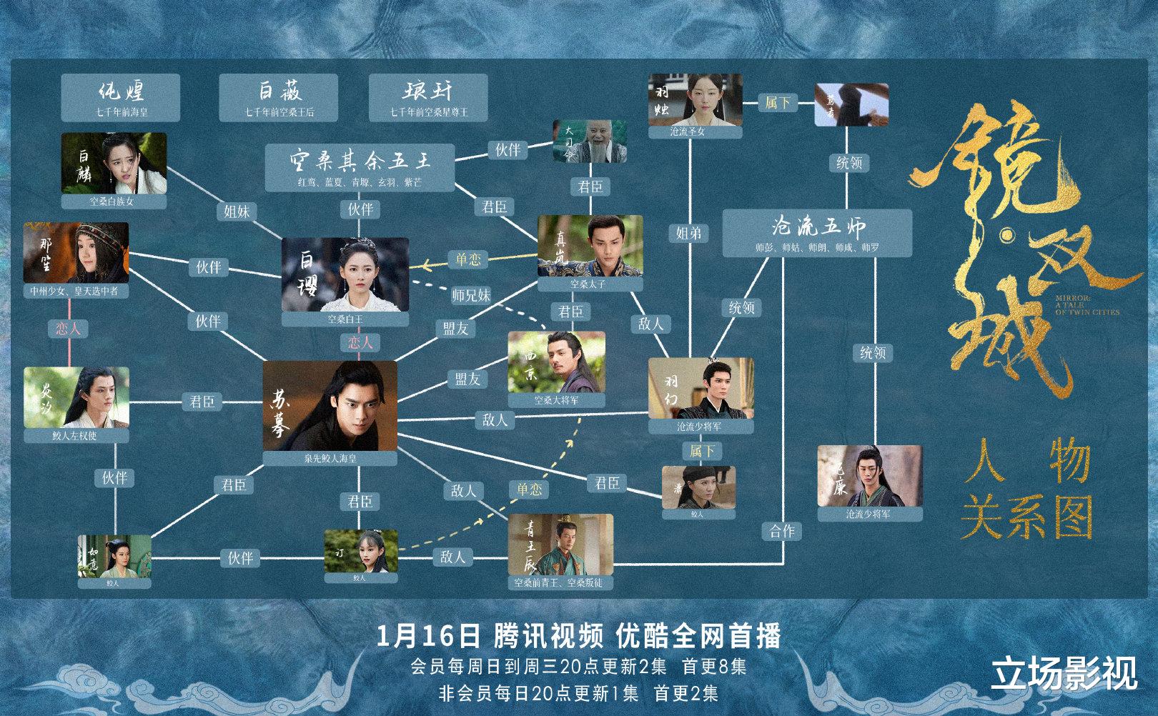 镜双城|《镜双城》今晚开播，0宣传空降，7位女演员助阵，开年大剧来了