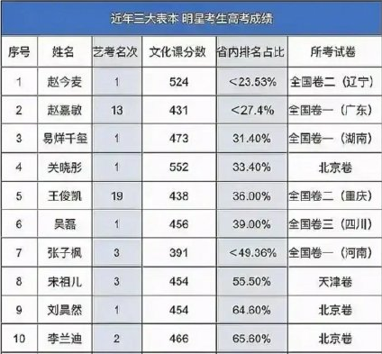 赵今麦|2022第一个爆红的女演员？中戏第一，40亿票房，她的人生像开了挂